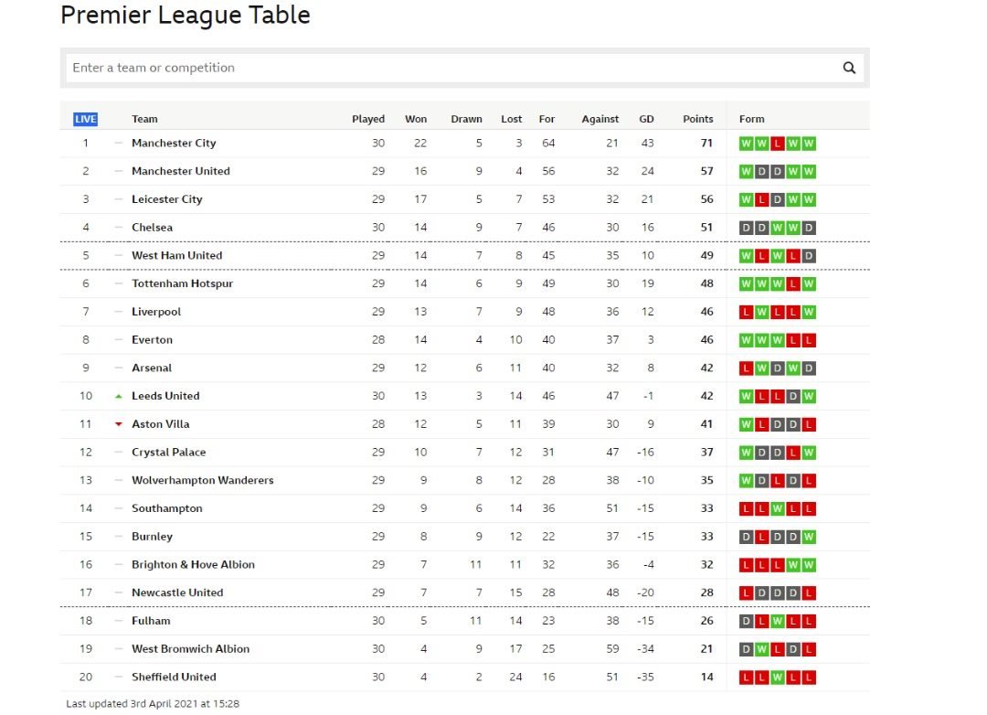 EPL TABLE