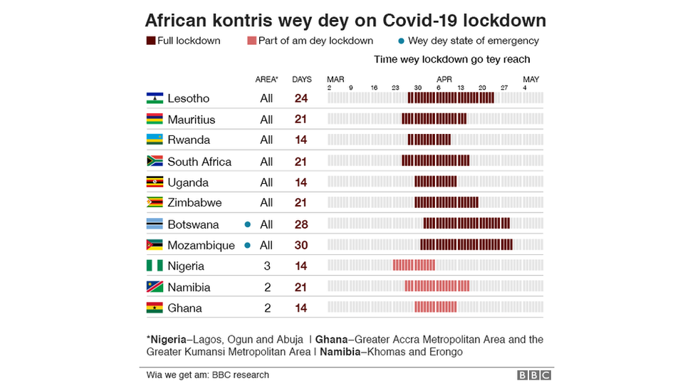 Kontris wit Full or Partial Lockdown for Africa
