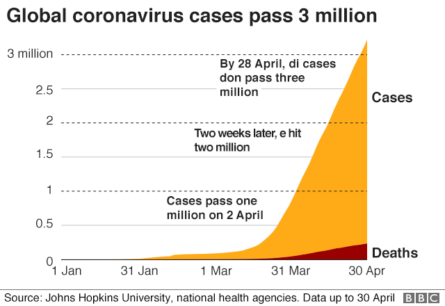 Coronavirus case chart