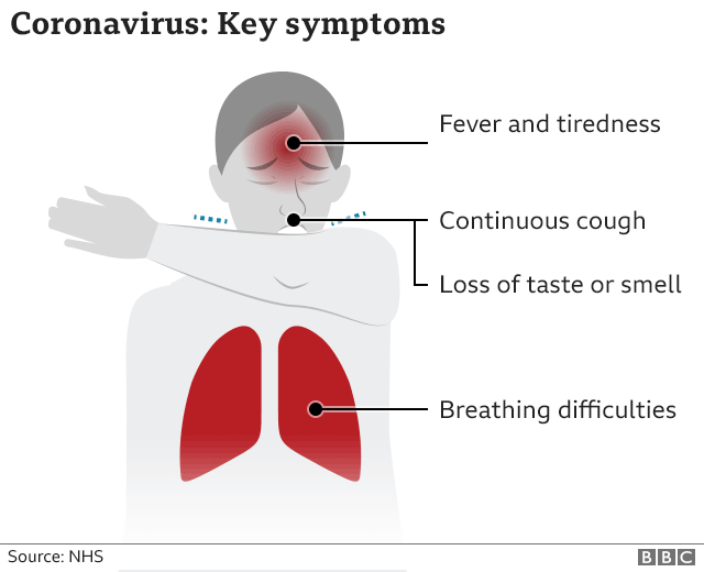 Coronavirus key symptoms: High temperature, cough, breathing difficulties, loss of taste or smell