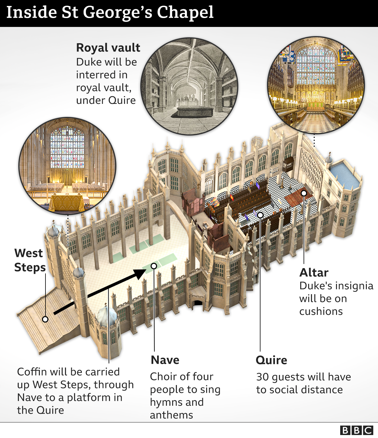 Infographic showing the inside of St George's Chapel, Windsor