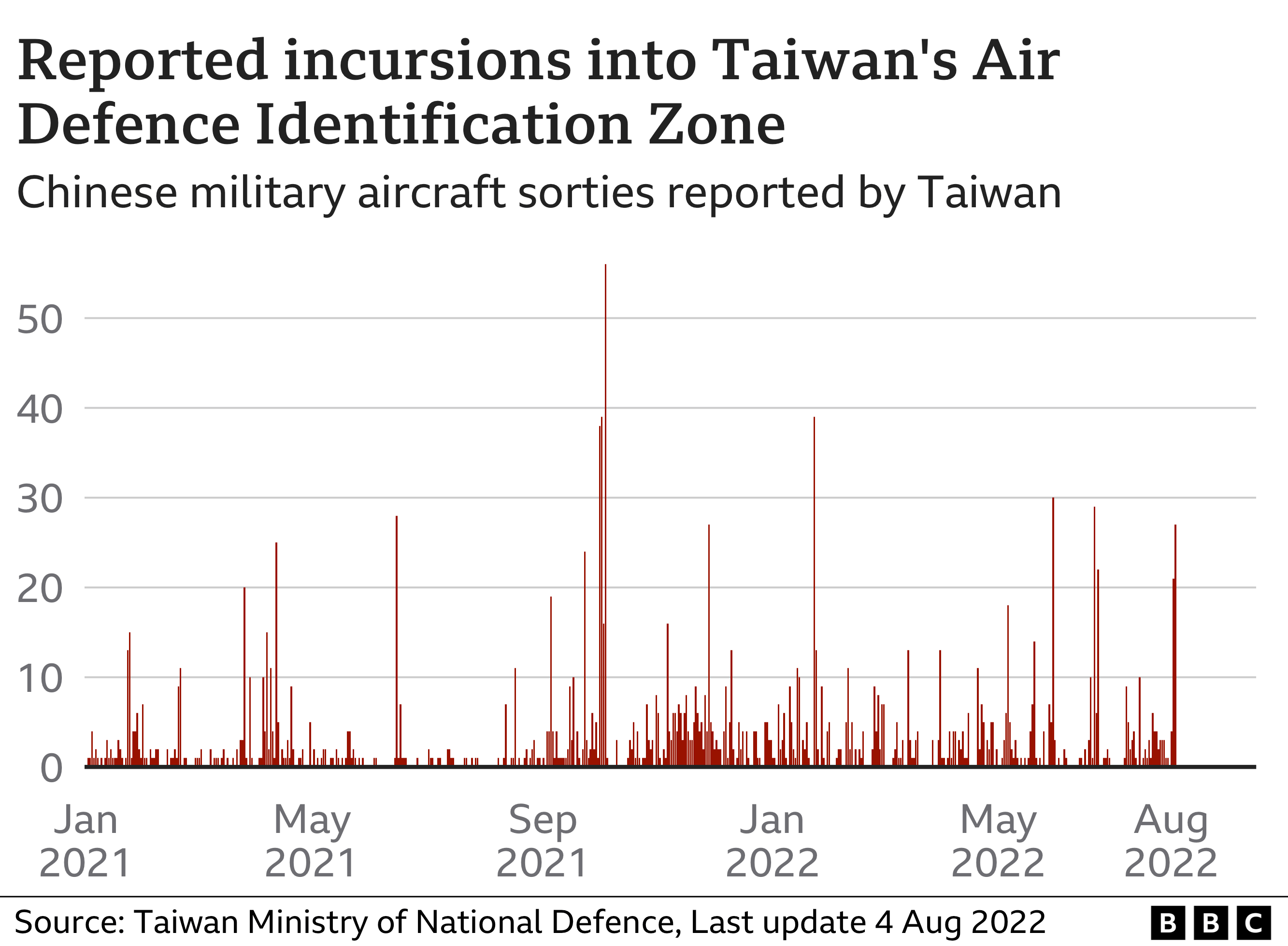 Graphic showing reported incursions into Taiwan's Air Defence Identification Zone. Updated 4 Aug 2022.