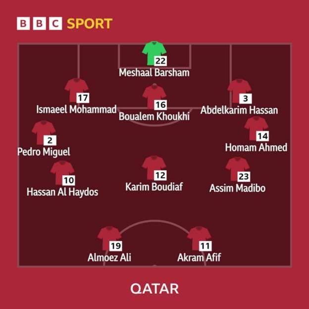 Qatar Line Up