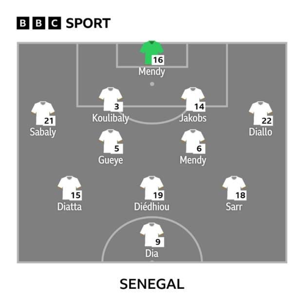 Senegal Line up