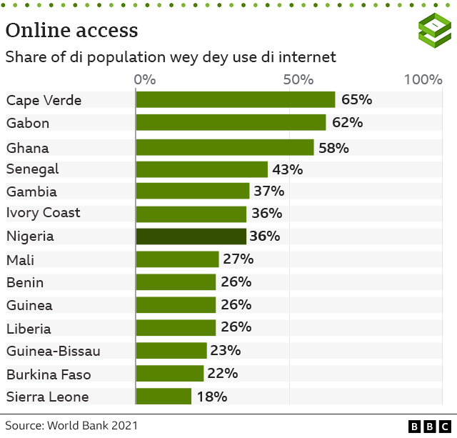 Online Access