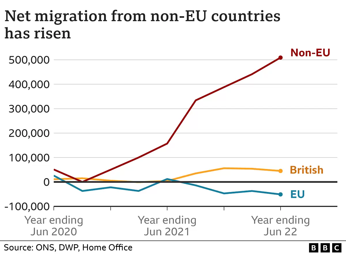 Migration from EU kontris