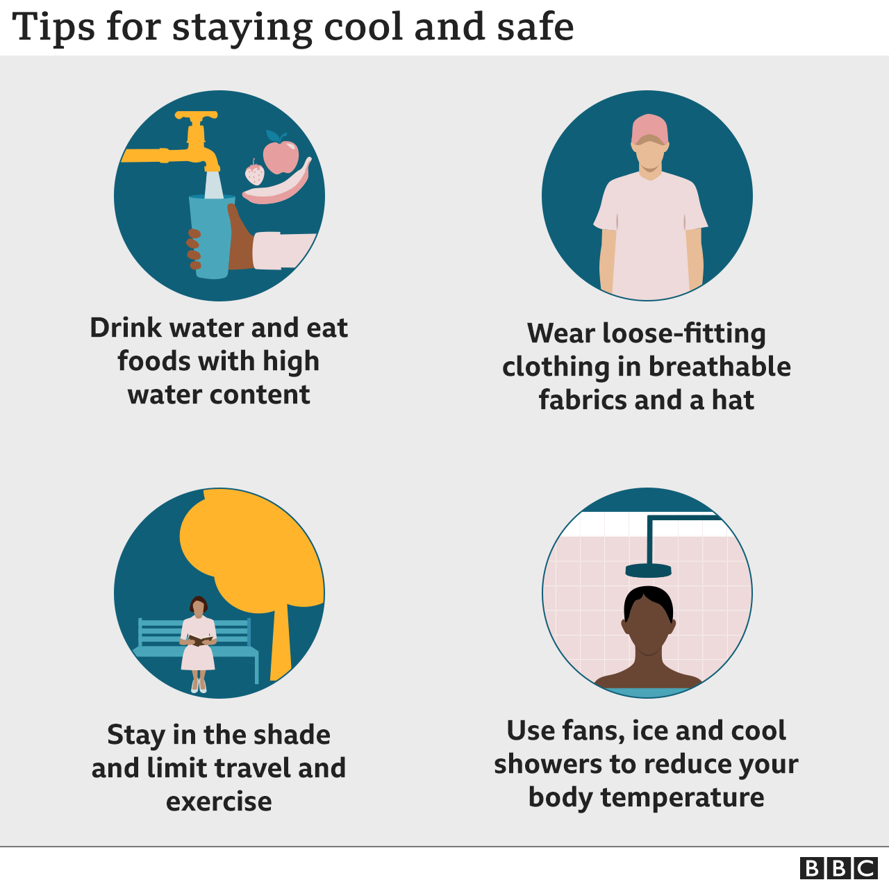 Foto wey show tips for staying cool