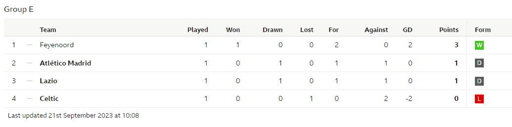 Group E, Champions League