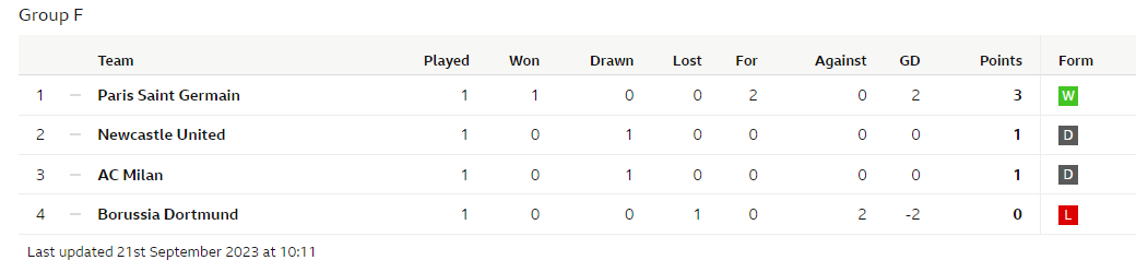 Group F, Champions League