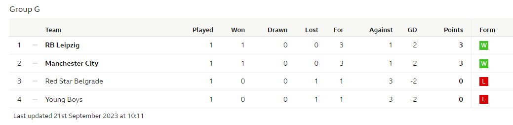 Group G, Champions League