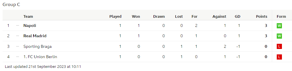 Group C Champions League