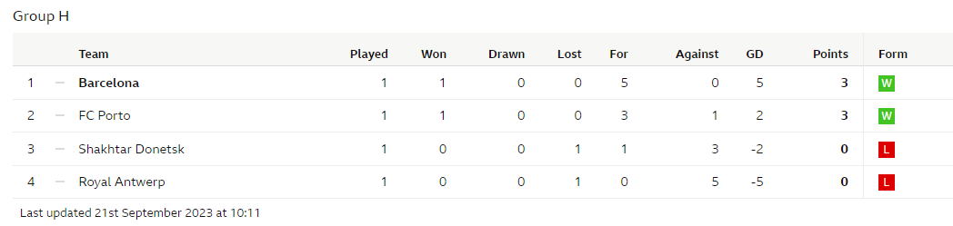 Group H, Champions League