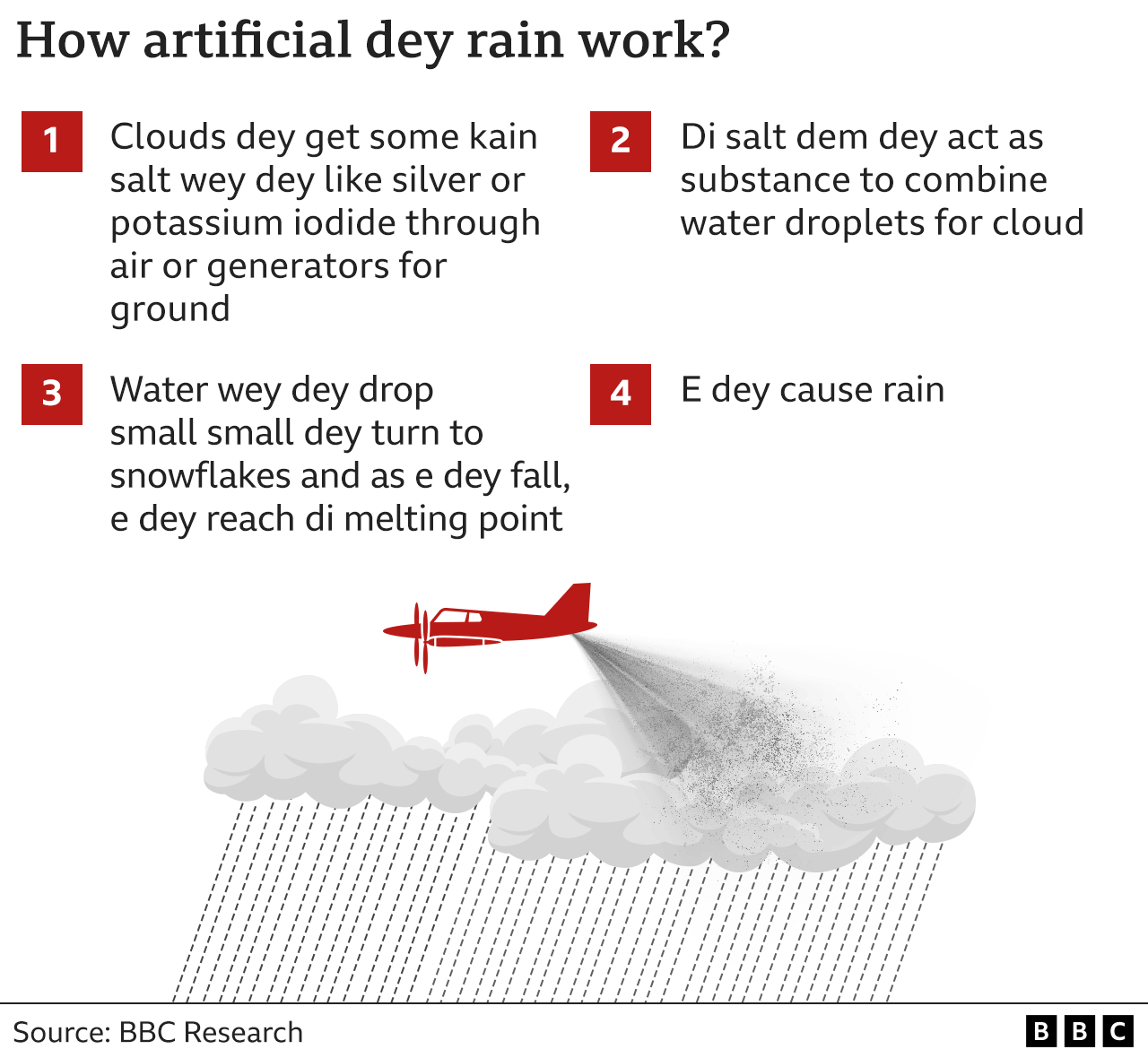How artificial rain dey work