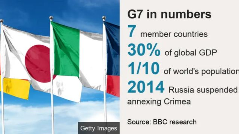 G7 in numbers