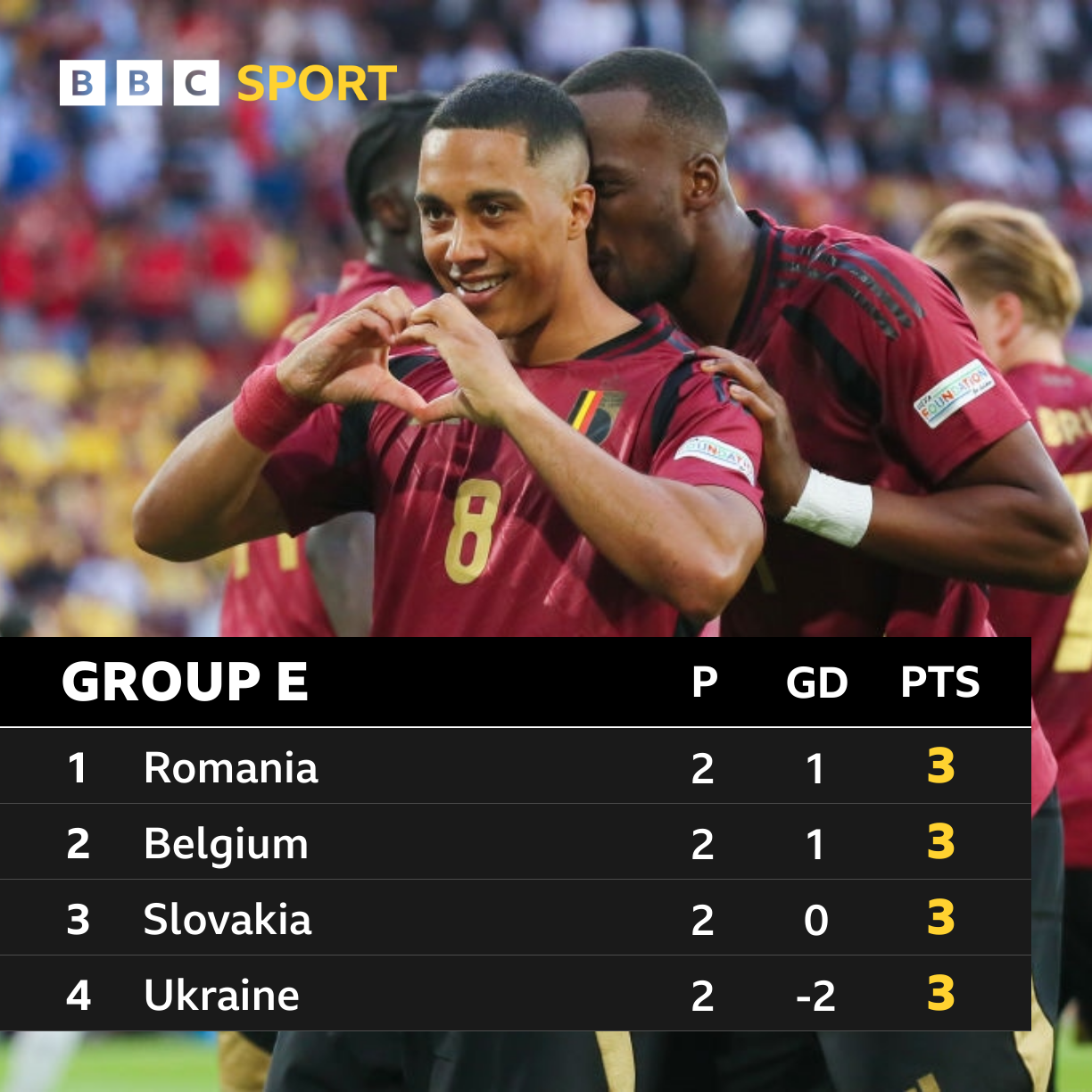 Euro 2024 table