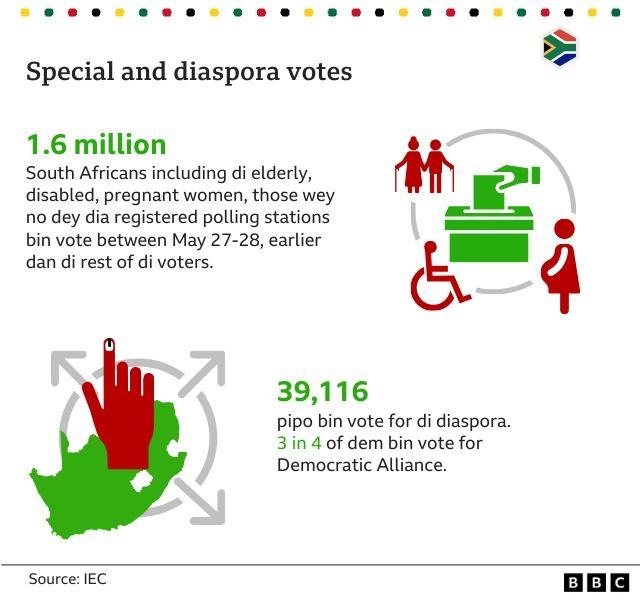 South Africa election result 2024