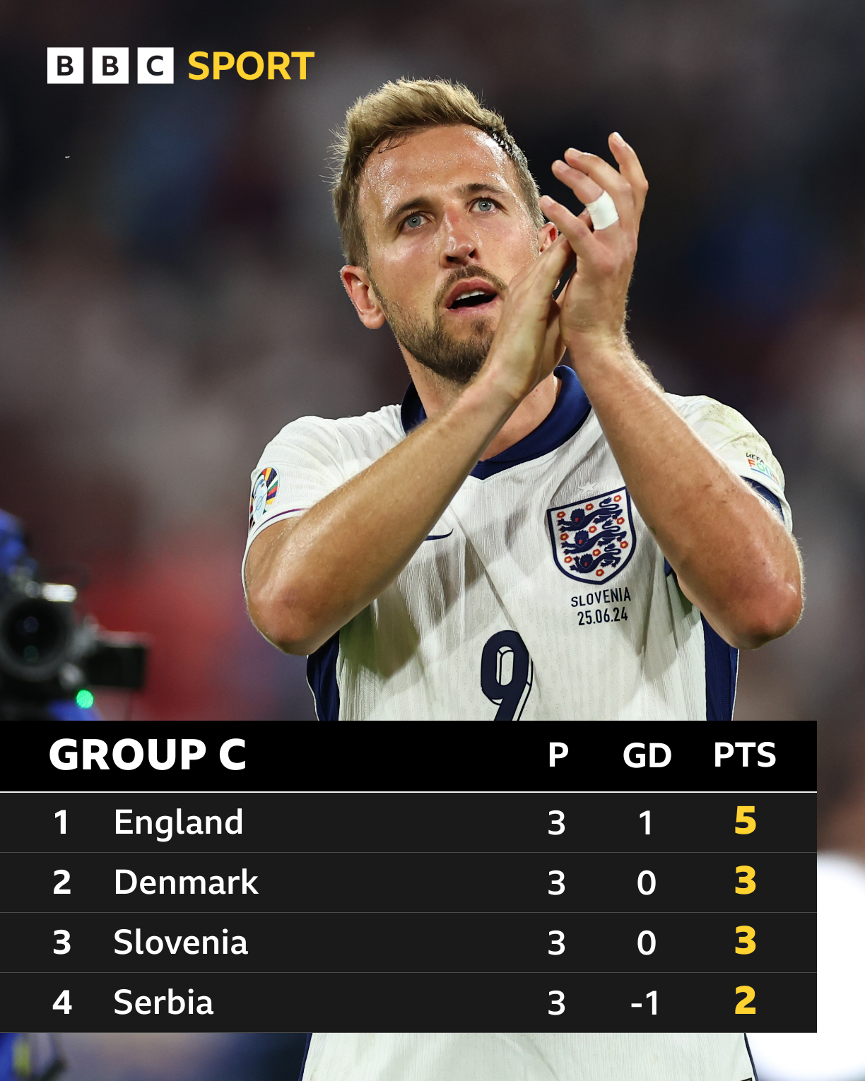 Euro 2024 table