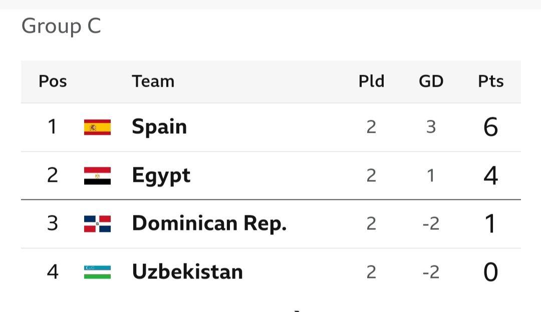 Men's Olympics football group c