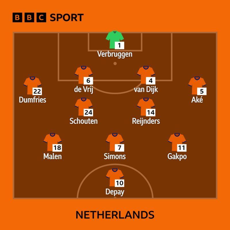 Netherlands line up