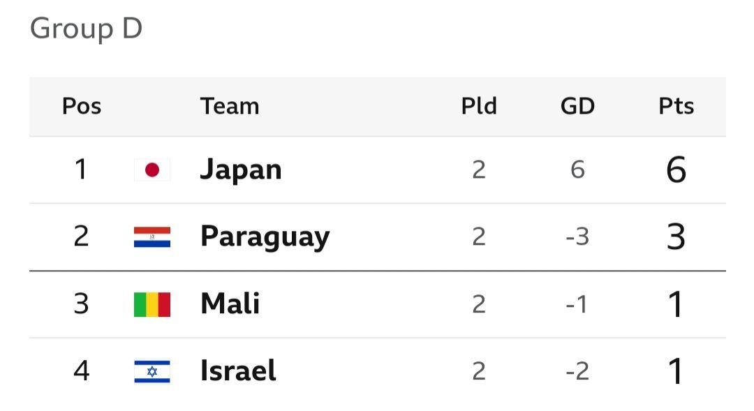 Men Olympics football group D