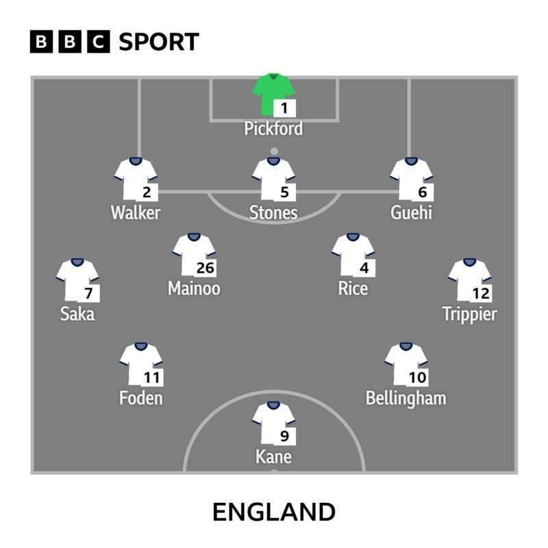 England line up