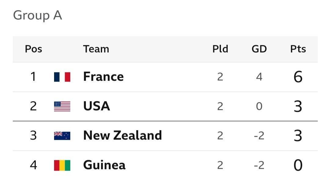 Men's Olympics football group A