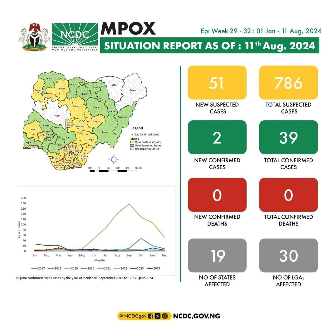 Mpox spread map in Nigeria 