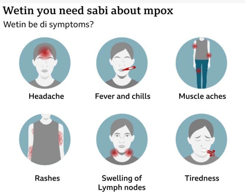 Graphical signs and symptoms of mpox