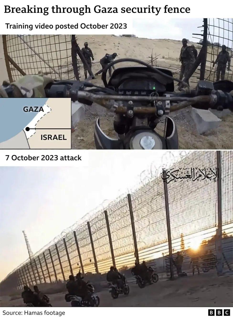 Two photos together - screengrabs from a Hamas training video showing military operations close to the border fence.