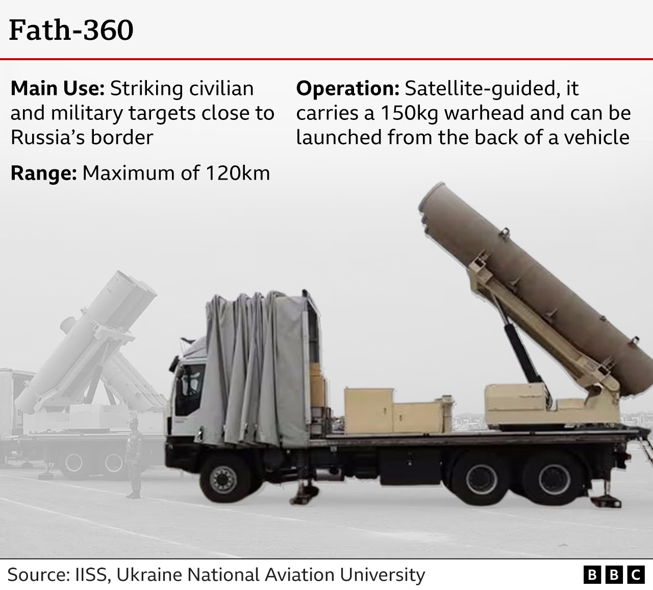 Graphic show Fath-360 missile, with information about am